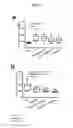 Fig. 06 - Treating auto-immune and auto-inflammatory diseases