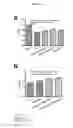 Fig. 07 - Treating auto-immune and auto-inflammatory diseases