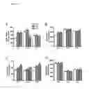 Fig. 05 - Galactooligosaccharide composition for use in preventing or treating cognitive dysfunction and emotional disturbances in neuropsychiatry illnesses or ageing