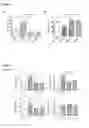 Fig. 08 - Galactooligosaccharide composition for use in preventing or treating cognitive dysfunction and emotional disturbances in neuropsychiatry illnesses or ageing