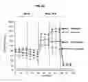 Fig. 03 - Methods for modulating chemotherapeutic cytotoxicity