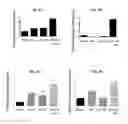 Fig. 06 - Methods for modulating chemotherapeutic cytotoxicity