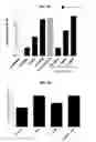 Fig. 09 - Methods for modulating chemotherapeutic cytotoxicity