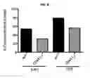 Fig. 12 - Methods for modulating chemotherapeutic cytotoxicity