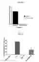 Fig. 14 - Methods for modulating chemotherapeutic cytotoxicity