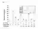 Fig. 05 - Compositions of selenoorganic compounds and methods of use thereof