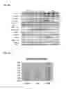 Fig. 08 - Compositions of selenoorganic compounds and methods of use thereof