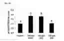 Fig. 11 - Compositions of selenoorganic compounds and methods of use thereof