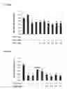 Fig. 14 - Compositions of selenoorganic compounds and methods of use thereof