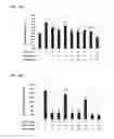 Fig. 16 - Compositions of selenoorganic compounds and methods of use thereof