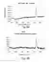 Fig. 11 - Stable amorphous calcium carbonate comprising synthetic phosphorylated peptides