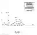 Fig. 14 - Stable amorphous calcium carbonate comprising synthetic phosphorylated peptides
