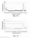 Fig. 22 - Stable amorphous calcium carbonate comprising synthetic phosphorylated peptides