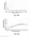 Fig. 25 - Stable amorphous calcium carbonate comprising synthetic phosphorylated peptides