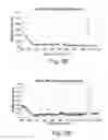 Fig. 27 - Stable amorphous calcium carbonate comprising synthetic phosphorylated peptides