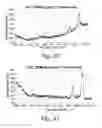 Fig. 28 - Stable amorphous calcium carbonate comprising synthetic phosphorylated peptides