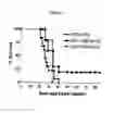 Fig. 03 - Method of expanding double negative T cells