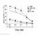 Fig. 41 - Compositions and methods for immunotherapy