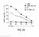 Fig. 44 - Compositions and methods for immunotherapy