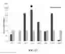Fig. 14 - Compositions and Methods for Improving the Functional Efficacy of Stem Cell-Derived Cardiomyocytes