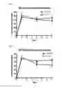 Fig. 04 - Composition for preventing or treating hearing loss