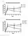 Fig. 06 - Composition for preventing or treating hearing loss