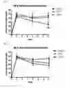 Fig. 07 - Composition for preventing or treating hearing loss