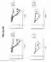 Fig. 04 - Methods of using compositions comprising variants and fusions of FGF19 polypeptides for treatment of nonalcoholic steatohepatitis