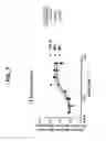 Fig. 08 - Methods of using compositions comprising variants and fusions of FGF19 polypeptides for treatment of nonalcoholic steatohepatitis