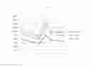 Fig. 03 - Citrate free pharmaceutical compositions comprising anakinra
