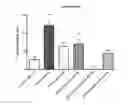 Fig. 05 - Citrate free pharmaceutical compositions comprising anakinra