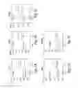 Fig. 10 - BIOMARKERS PREDICTIVE OF THERAPEUTIC RESPONSIVENESS TO IFNB AND USES THEREOF