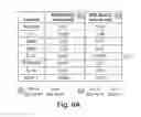 Fig. 12 - BIOMARKERS PREDICTIVE OF THERAPEUTIC RESPONSIVENESS TO IFNB AND USES THEREOF