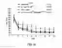 Fig. 25 - Osteocalcin as a treatment for cognitive disorders