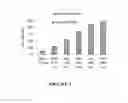 Fig. 04 - Enzyme delivery systems and methods of preparation and use