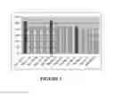 Fig. 06 - Enzyme delivery systems and methods of preparation and use