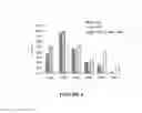 Fig. 07 - Enzyme delivery systems and methods of preparation and use
