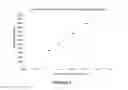 Fig. 10 - Enzyme delivery systems and methods of preparation and use