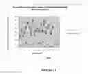Fig. 13 - Enzyme delivery systems and methods of preparation and use
