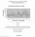Fig. 14 - Enzyme delivery systems and methods of preparation and use