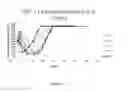 Fig. 03 - DIABETES TREATMENT