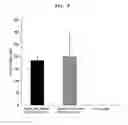 Fig. 09 - Conjugate vaccine using trimming function of ERAP1