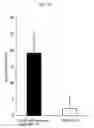 Fig. 11 - Conjugate vaccine using trimming function of ERAP1