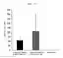 Fig. 12 - Conjugate vaccine using trimming function of ERAP1