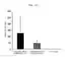Fig. 13 - Conjugate vaccine using trimming function of ERAP1