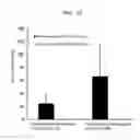 Fig. 16 - Conjugate vaccine using trimming function of ERAP1