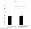 Fig. 17 - Conjugate vaccine using trimming function of ERAP1