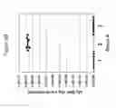 Fig. 06 - Campylobacter vaccine