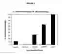Fig. 04 - Toxoid, Compositions and Related Methods