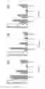 Fig. 24 - CHLAMYDIA ANTIGEN COMPOSITIONS AND USES THEREOF